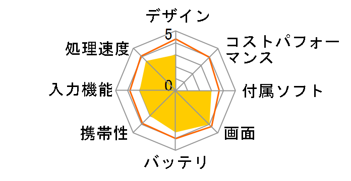 REGZA Tablet AT501/37H PA50137HNAS�̃��[�U�[���r���[