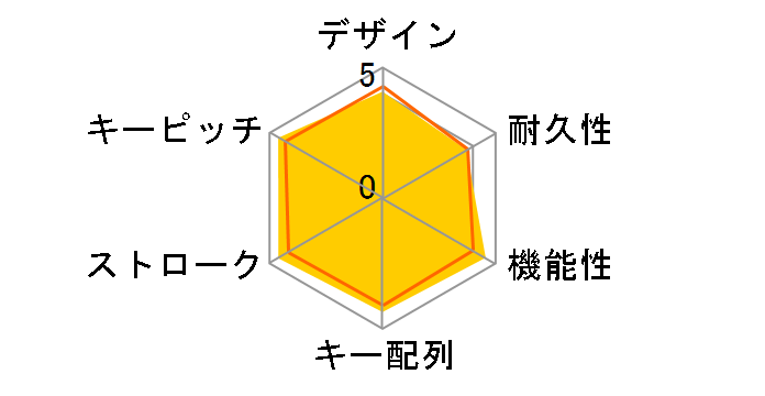 RBK-3000BT�̃��[�U�[���r���[