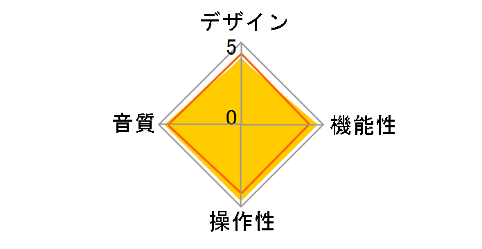 Go-Dap DD SOCKET1�̃��[�U�[���r���[