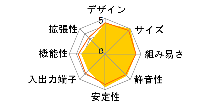 DCCP847DYE�̃��[�U�[���r���[