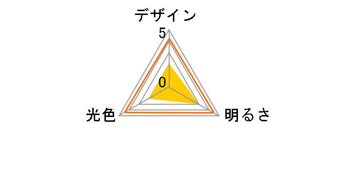 KLED-S3H17D [�����F]�̃��[�U�[���r���[