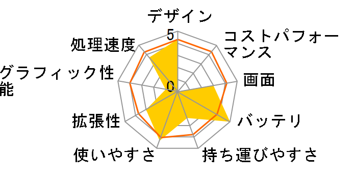 Aspire E1 E1-531-H14C�̃��[�U�[���r���[