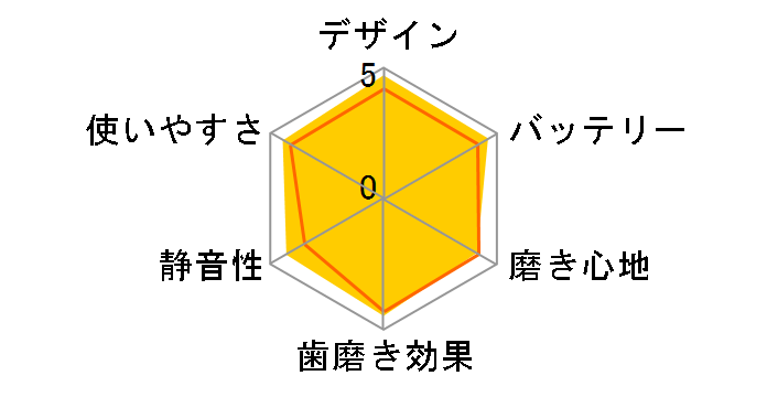 ���g�U���n�u���V �h���c EW-DL32-P [�s���N]�̃��[�U�[���r���[