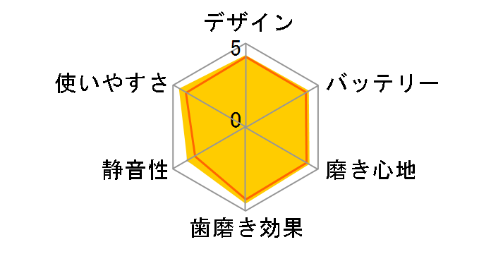 ���g�U���n�u���V �h���c EW-DL22-RP [���[�W���s���N]�̃��[�U�[���r���[