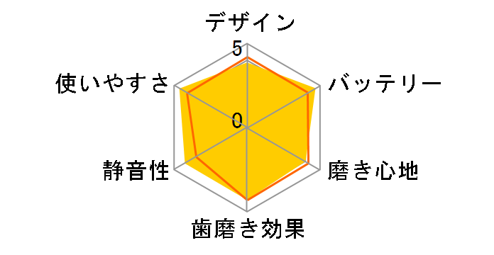 ���g�U���n�u���V �h���c EW-DE42�̃��[�U�[���r���[