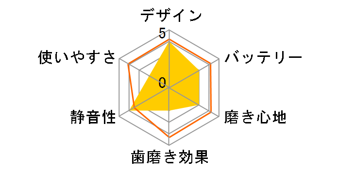 ���g�U���n�u���V �|�P�b�g�h���c EW-DS24�̃��[�U�[���r���[