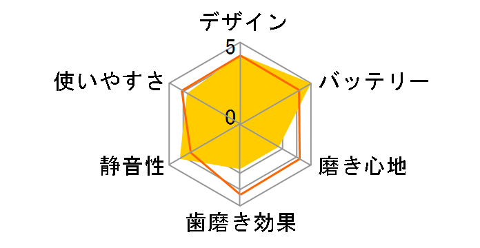 ���g�U���n�u���V �|�P�b�g�h���c EW-DS16-W [��]�̃��[�U�[���r���[