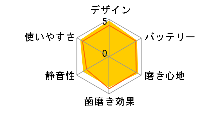 ���g�U���n�u���V �|�P�b�g�h���c EW-DS15-PP [�y�[���s���N]�̃��[�U�[���r���[