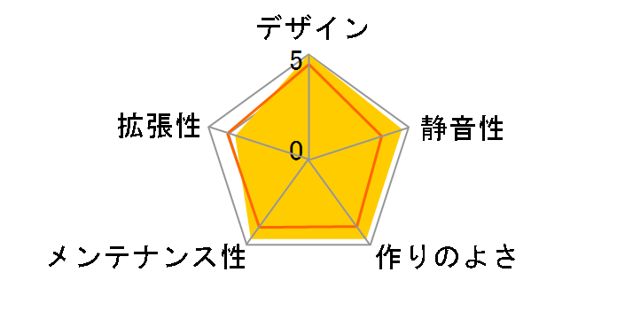 Challenger7�̃��[�U�[���r���[