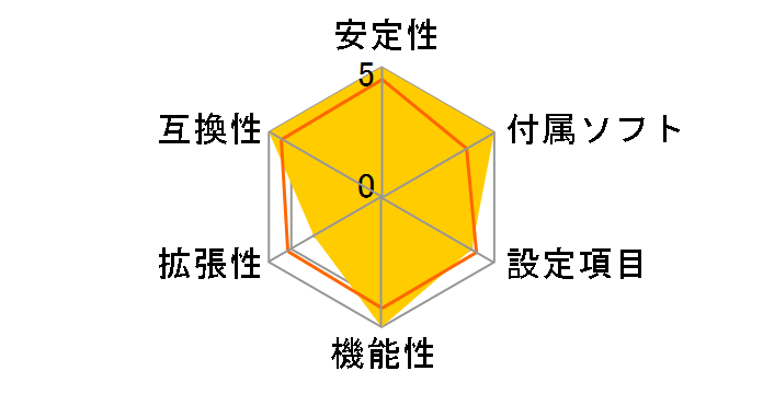 B75M-DGS R2.0�̃��[�U�[���r���[