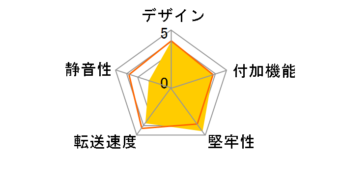 BPN-DE350SS-BK [�u���b�N]�̃��[�U�[���r���[