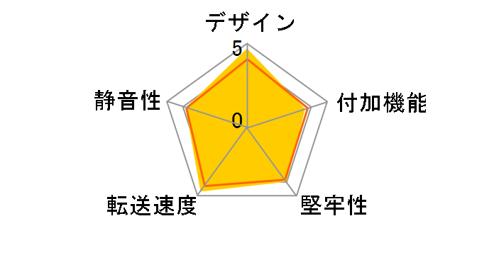 BPN-DE340SS-BK [�u���b�N]�̃��[�U�[���r���[