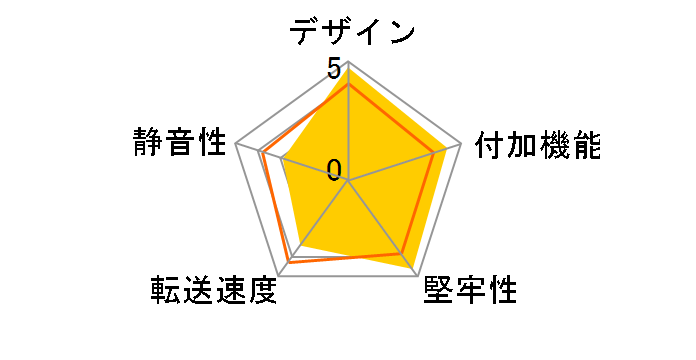 BPN-DE230SS-BK [�u���b�N]�̃��[�U�[���r���[