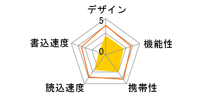 PicoDrive J3 GH-UFD3-128GJ [128GB]�̃��[�U�[���r���[