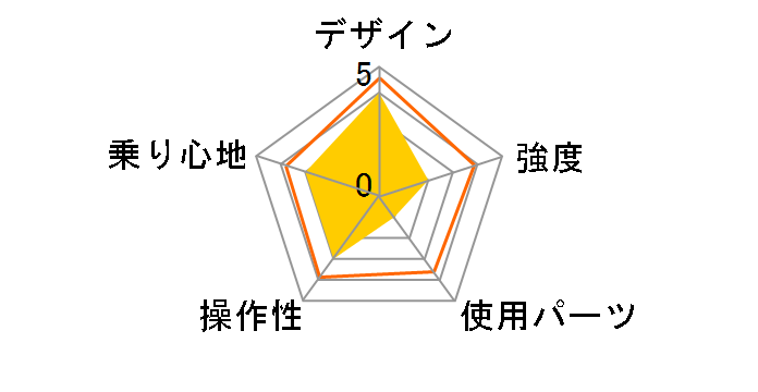 WACHSEN BR-77F Schlagen�̃��[�U�[���r���[