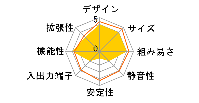 FA55D3/FM2�̃��[�U�[���r���[