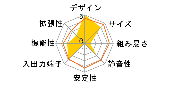 FH61GT�̃��[�U�[���r���[