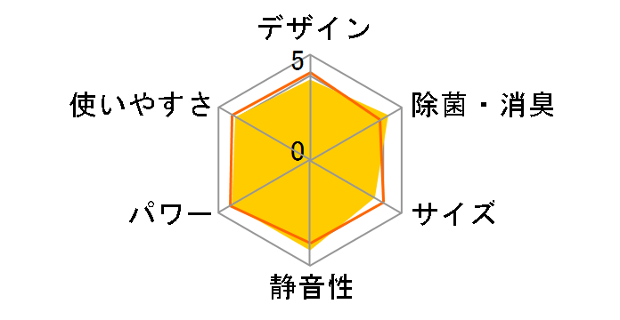 ������ MSZ-GV223-W [�s���A�z���C�g]�̃��[�U�[���r���[