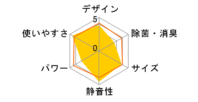 ������ MSZ-GV253-W [�s���A�z���C�g]�̃��[�U�[���r���[