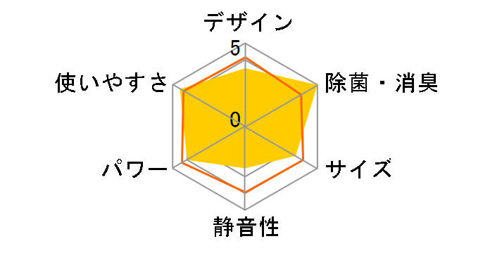 ������ MSZ-GV403S-T [�u���E��]�̃��[�U�[���r���[