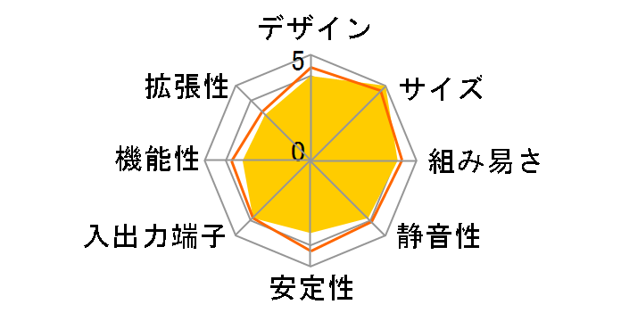 DS61 V1.1 [��]�̃��[�U�[���r���[