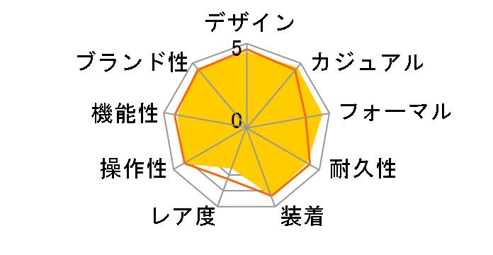 �A�X�g���� �u���C�g�`�^���~�Z���~�b�N�X���f�� SBXA015�̃��[�U�[���r���[