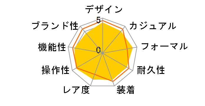 �A�X�g���� �u���C�g�`�^���~�Z���~�b�N�X���f�� SBXA019�̃��[�U�[���r���[