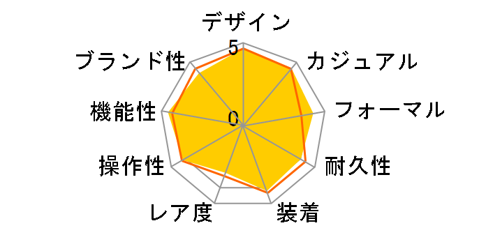 �A�X�g���� �X�e�����X�X�`�[�����f�� SBXA021�̃��[�U�[���r���[