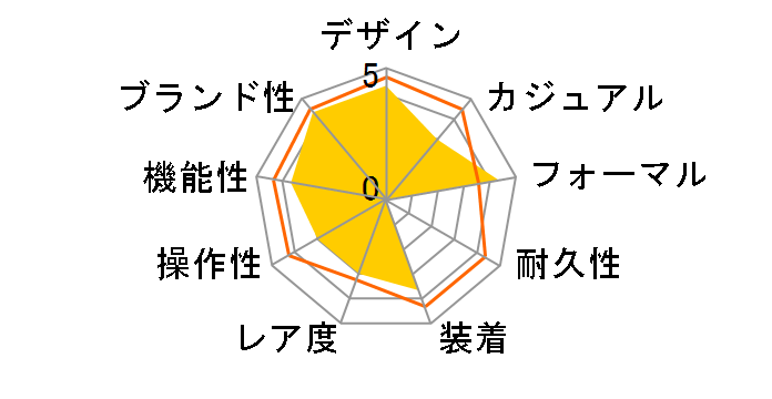 �E�B�b�J ���͍ʉ���胂�f�� KL4-664-91�̃��[�U�[���r���[