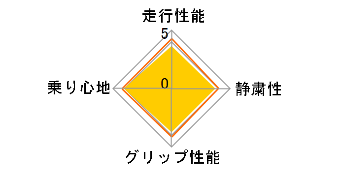 EAGLE LS2000 Hybrid II 165/50R16 75V�̃��[�U�[���r���[