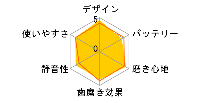 ���f�B�N���[�� HT-B601-BK [�u���b�N]�̃��[�U�[���r���[