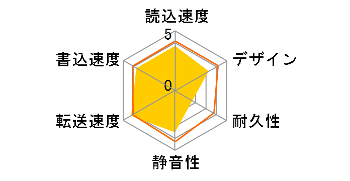 DriveStation HD-GD3.0U3�̃��[�U�[���r���[