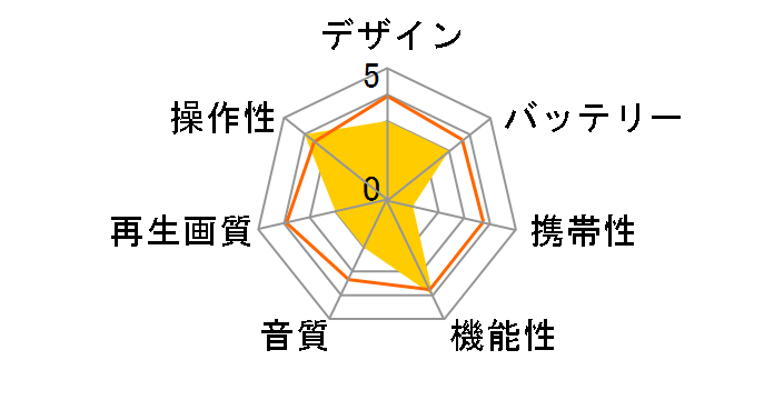 DVD-9012�̃��[�U�[���r���[