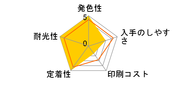 PGI-73CO [�N���}�I�v�e�B�}�C�U�[]�̃��[�U�[���r���[