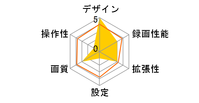 COWON AD1 AD1-8G-BK [�u���b�N]�̃��[�U�[���r���[