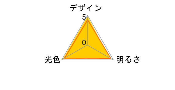E-CORE LDT7L-G/S [�d���F]�̃��[�U�[���r���[