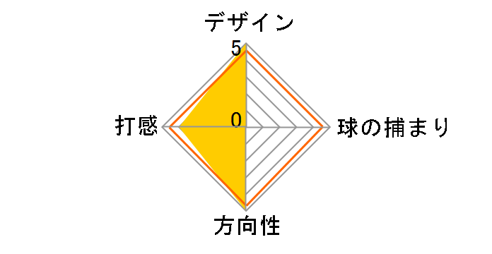 �V���o�[�u���[�h 03CS ZN �p�^�[ [33�C���`]�̃��[�U�[���r���[