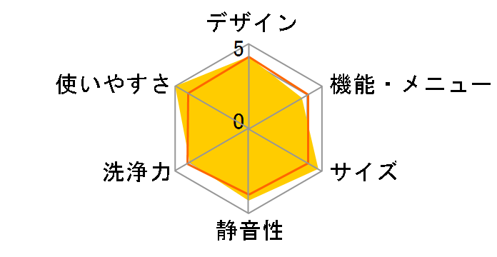 AQW-S70B�̃��[�U�[���r���[