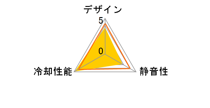 SST-FHP141 [�u���b�N]�̃��[�U�[���r���[