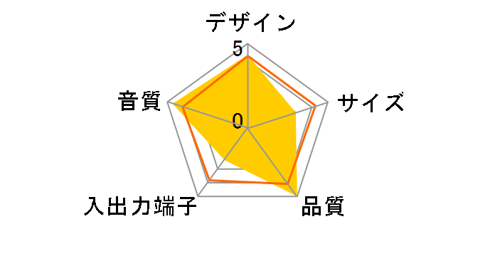 X300A�̃��[�U�[���r���[