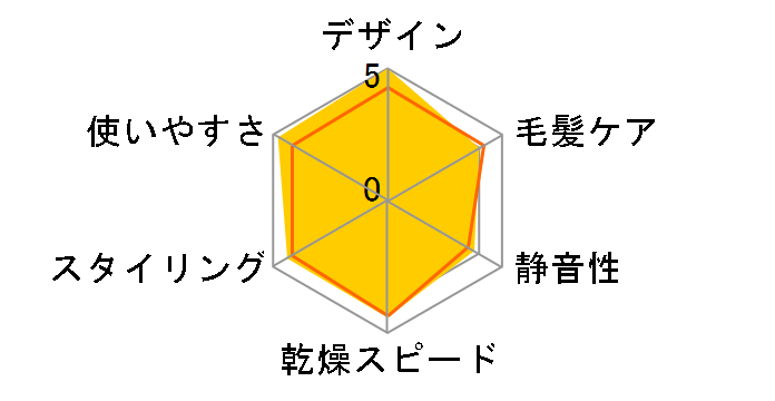 �C�I���P�A HD-N5610(P) [�s���N]�̃��[�U�[���r���[