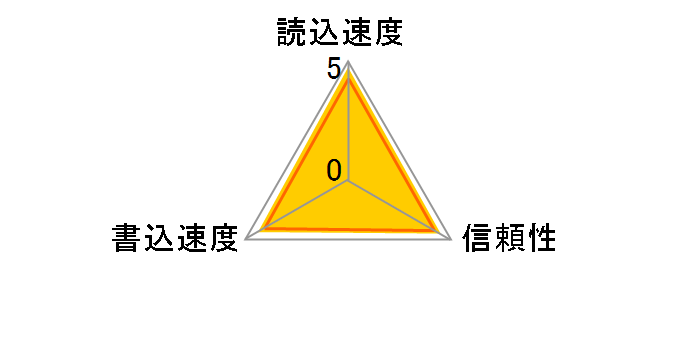 SP032GBSDHCU1V10 [32GB]�̃��[�U�[���r���[