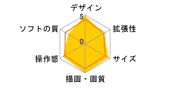 PlayStation Vita (�v���C�X�e�[�V���� ���B�[�^) Wi-Fi���f�� PCHJ-10007 [�A�C�X�E�V���o�[]�̃��[�U�[���r���[