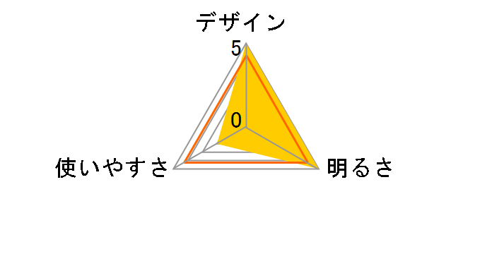 HK500 [�u���X]�̃��[�U�[���r���[