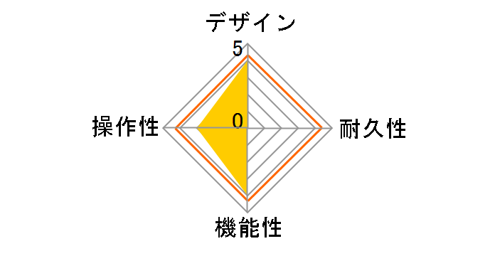 The Analogizer EH4320�̃��[�U�[���r���[