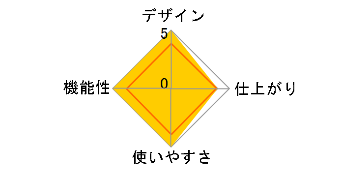 PTC320�̃��[�U�[���r���[