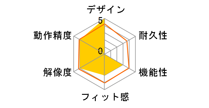 Level 10 M MO-LTM009DTL [�u���[�W���O���b�h]�̃��[�U�[���r���[