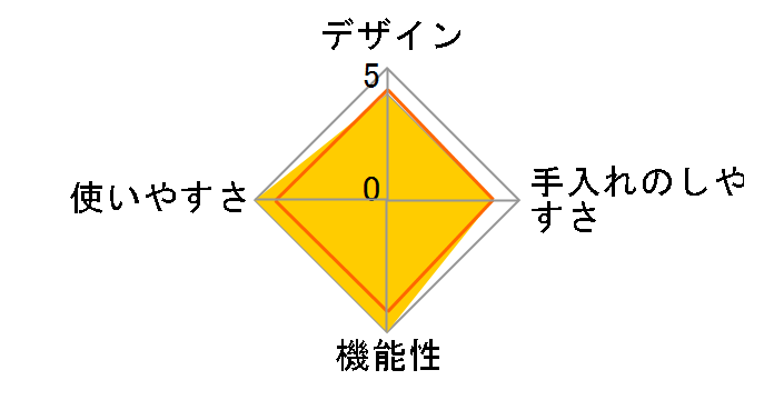 ���@�̃N�C�b�N���� AQDB37 3.7L 660046�̃��[�U�[���r���[