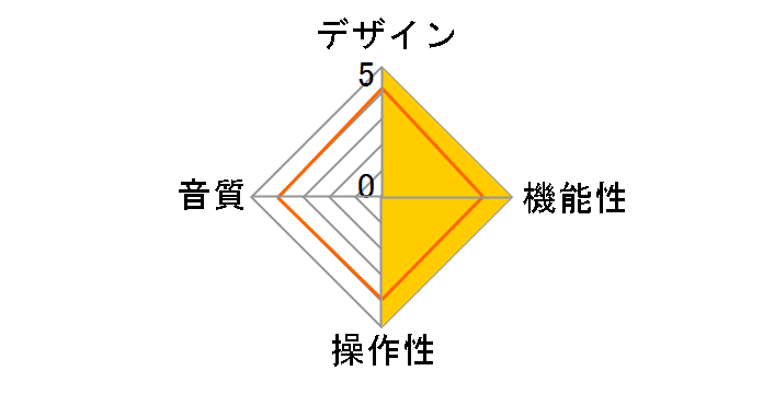 TD 2015�̃��[�U�[���r���[