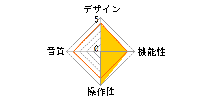 TD 235�̃��[�U�[���r���[